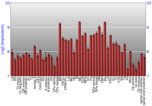 Multi-state expression graph