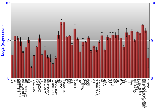 Expression graph