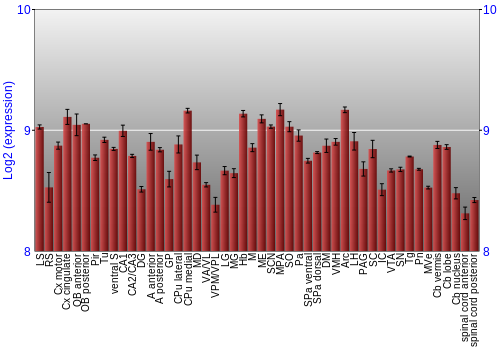 Multi-state expression graph