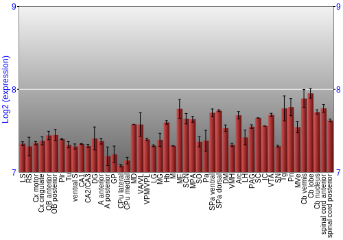 Multi-state expression graph