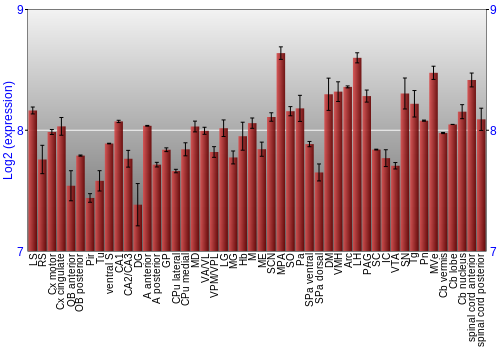 Multi-state expression graph