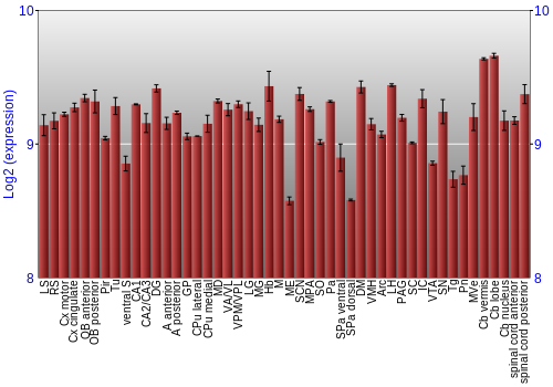 Multi-state expression graph
