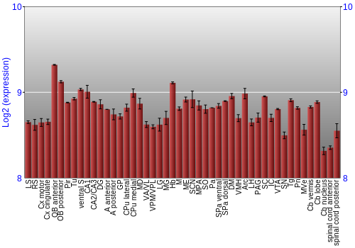 Multi-state expression graph