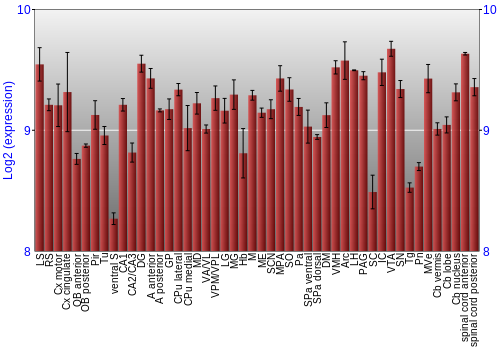Multi-state expression graph