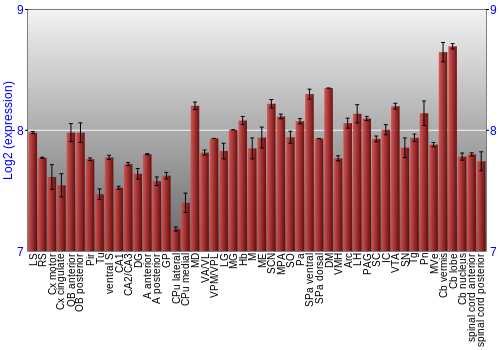 Multi-state expression graph