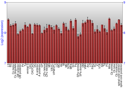Multi-state expression graph