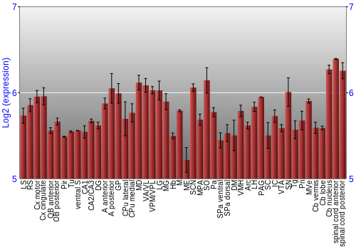 Multi-state expression graph