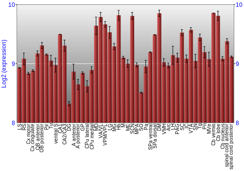 Multi-state expression graph