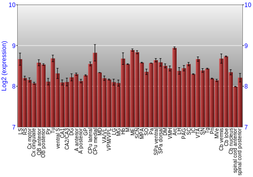 Multi-state expression graph