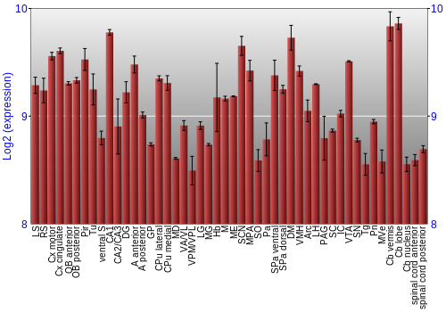 Multi-state expression graph