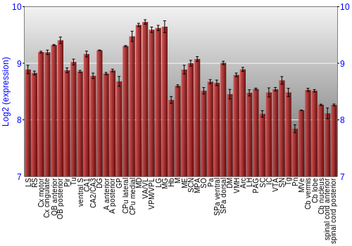 Multi-state expression graph