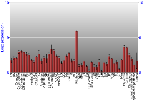 Expression graph