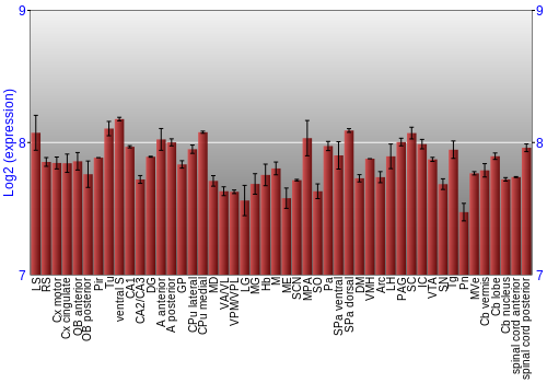 Multi-state expression graph