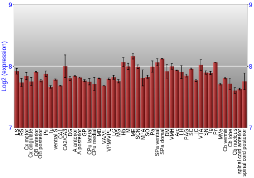 Multi-state expression graph