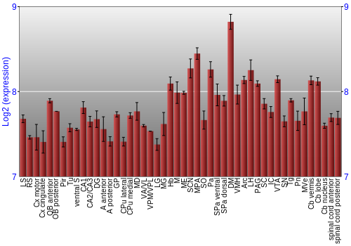Multi-state expression graph
