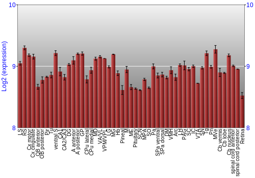 Expression graph