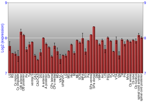 Multi-state expression graph