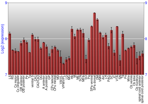 Multi-state expression graph