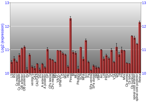 Expression graph
