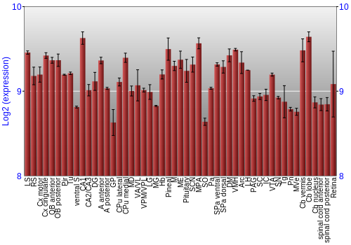 Expression graph