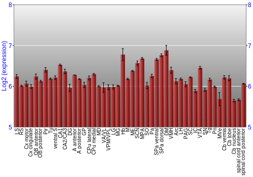 Multi-state expression graph