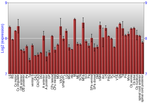 Multi-state expression graph