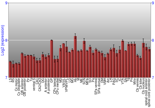 Multi-state expression graph