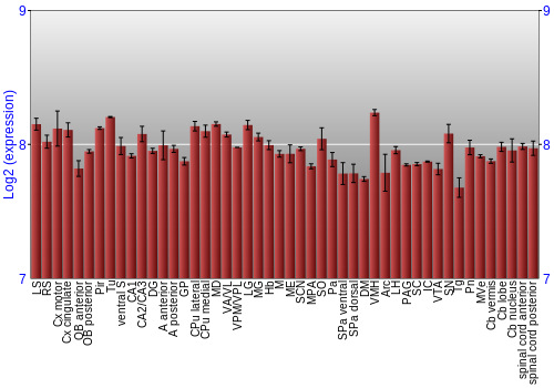 Multi-state expression graph
