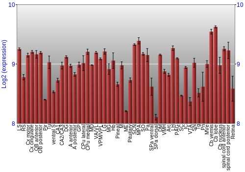 Expression graph