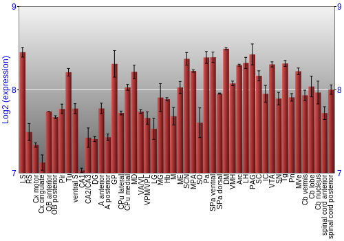 Multi-state expression graph