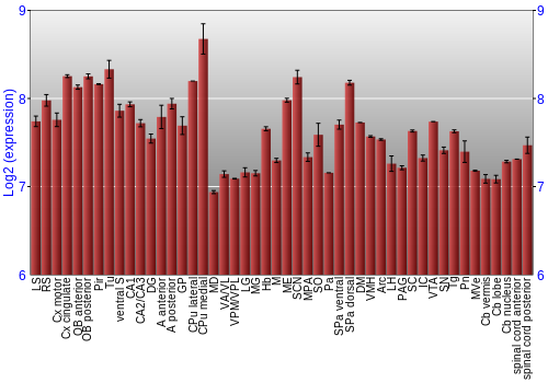 Multi-state expression graph