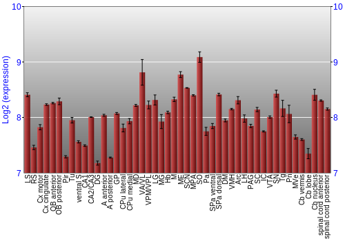 Multi-state expression graph
