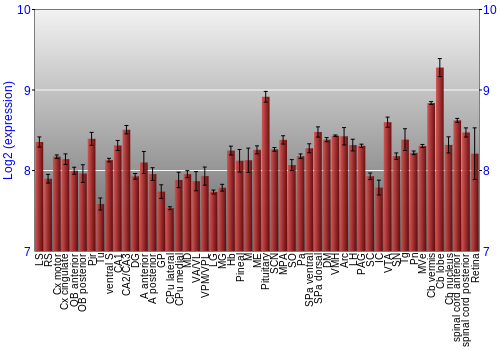 Expression graph