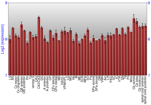 Multi-state expression graph