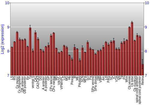 Expression graph