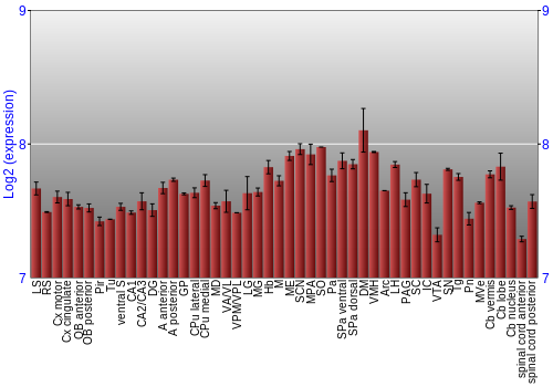 Multi-state expression graph