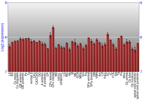 Multi-state expression graph