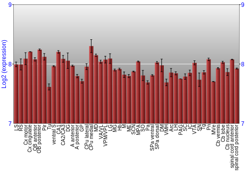 Multi-state expression graph