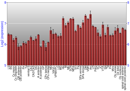 Multi-state expression graph