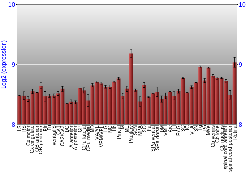 Expression graph