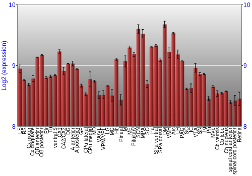 Expression graph