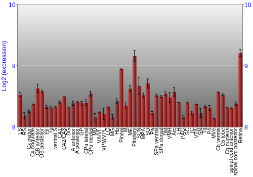 Expression graph