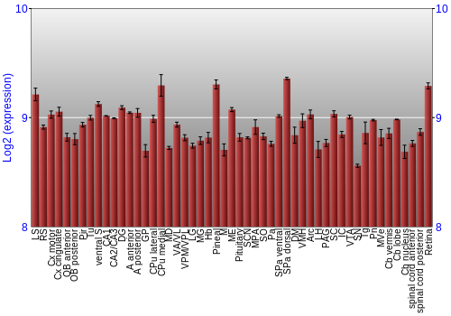 Expression graph