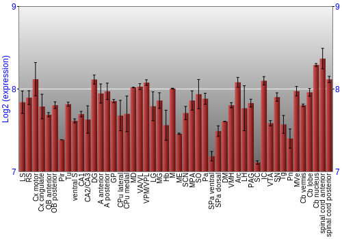 Multi-state expression graph