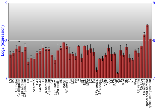 Multi-state expression graph