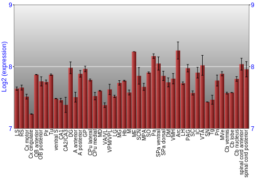 Multi-state expression graph