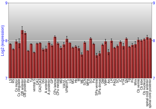 Multi-state expression graph