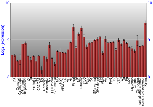 Expression graph