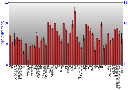Expression graph