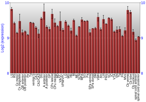 Multi-state expression graph
